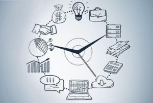 Time Management