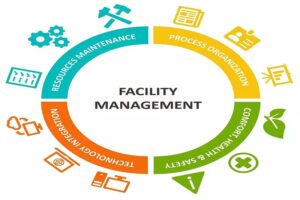 Facilities management