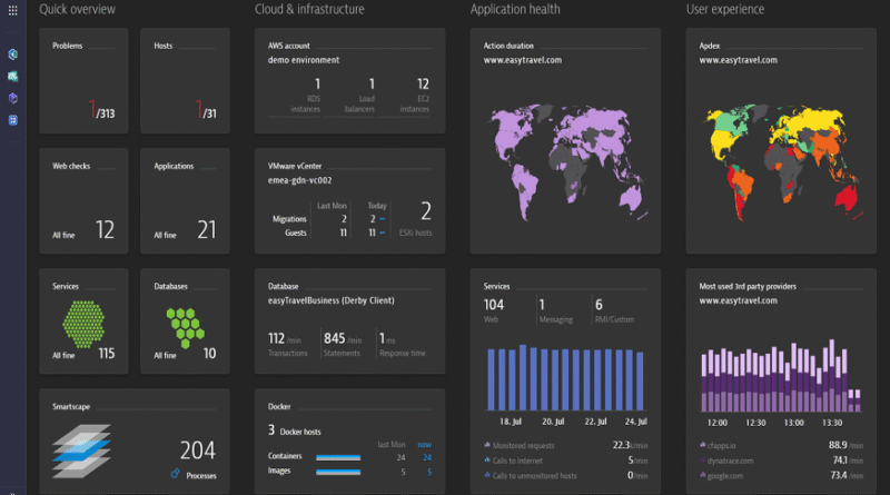 Monitoring Applications