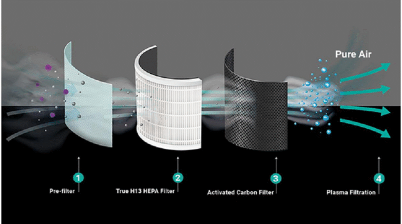 purifier filter